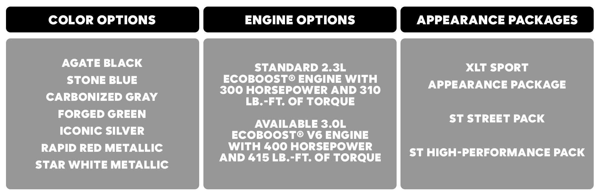 2024 Ford Explorer Engine Options